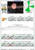 AGEDC4BASS A  minor-diminished arpeggio : 4Em2 box shape