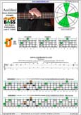 AGEDC4BASS A  minor-diminished arpeggio : 2Dm* box shape