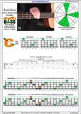 AGEDC4BASS A  minor-diminished arpeggio : 3Cm* box shape