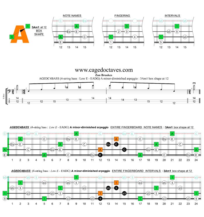 AGEDC4BASS (4-string bass : Low E) A minor-diminished arpeggio : 3Am1 box shape at 12