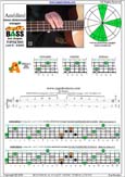 AGEDC4BASS A  minor-diminished arpeggio : 3Am1 box shape at 12