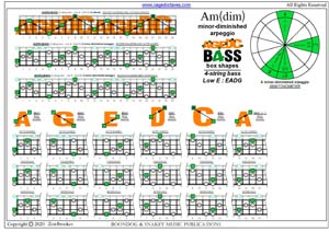 AGEDC4BASS (4-string bass : Low E) - A minor-diminished arpeggio box shapes pdf