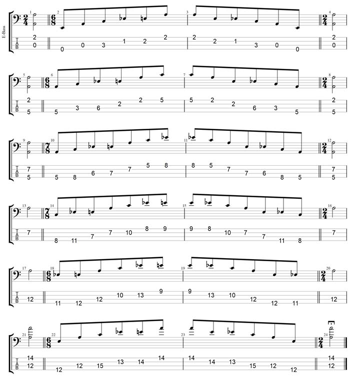 GuitarPro7 TAB : A minor-diminished arpeggio box shapes