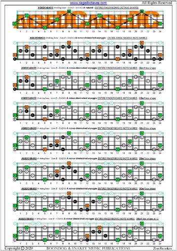 AGEDC4BASS (4-string bass: Low E) fingerboard A minor-diminished arpeggio notes pdf