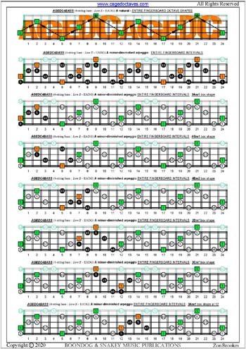 AGEDC4BASS (4-string bass: Low E) fingerboard A minor-diminished arpeggio intervals pdf