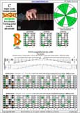 BAGED octaves C major scale (ionian mode) : 7B5B2 box shape pdf