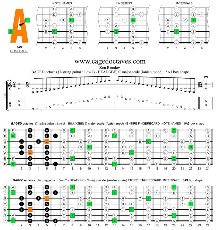 BAGED octaves C major scale (ionian mode) : 5A3 box shape