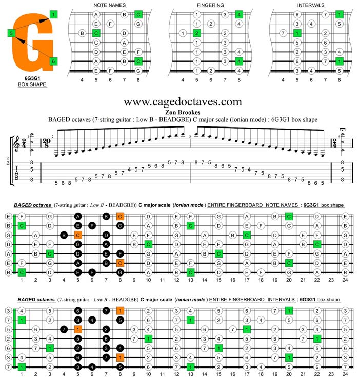 BAGED octaves C major scale (ionian mode) : 6G3G1 box shape