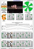 BAGED octaves C major scale (ionian mode) : 6G3G1 box shape pdf