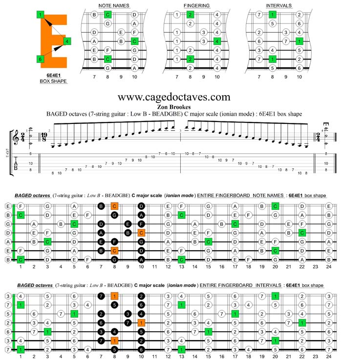 BAGED octaves C major scale (ionian mode) : 6E4E1 box shape