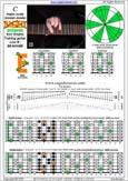 BAGED octaves C major scale (ionian mode) : 6E4E1 box shape pdf