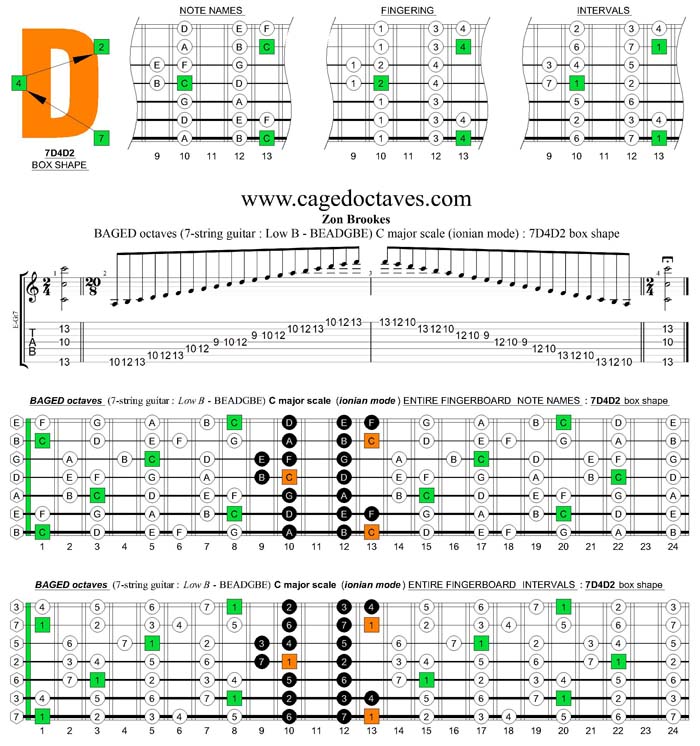 BAGED octaves C major scale (ionian mode) : 7D4D2 box shape