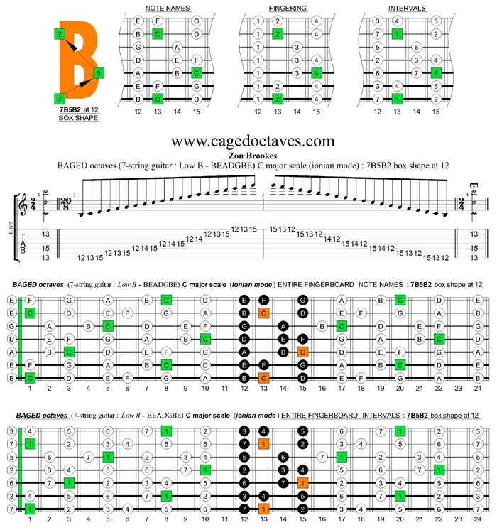 BAGED octaves C major scale (ionian mode) : 7B5B2 box shapeat 12