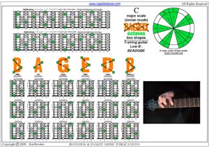 BAGED octaves C major scale (ionian mode) box shapes pdf