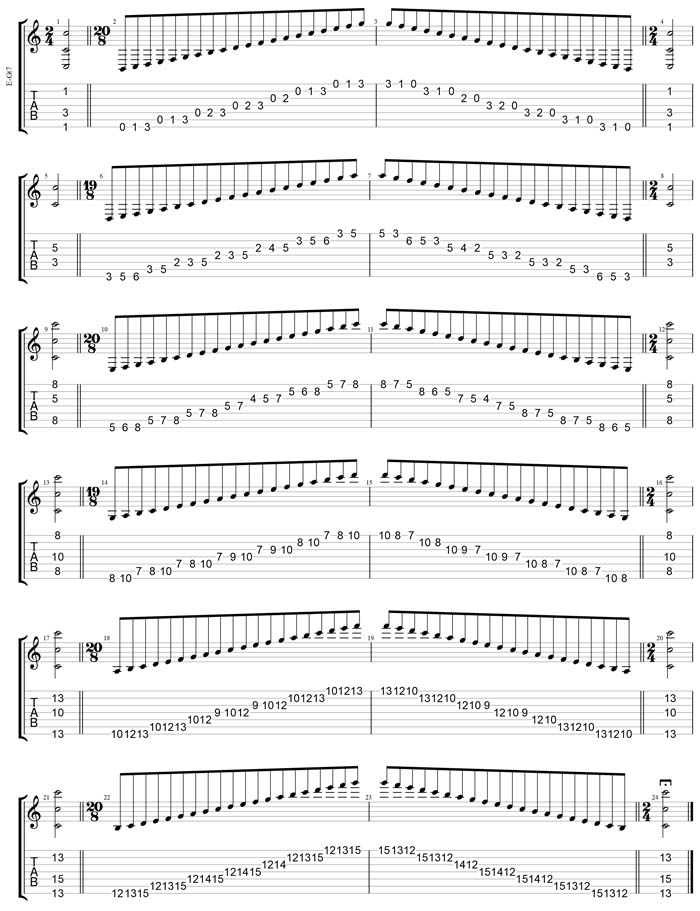 GuitarPro7 TAB : C major scale (ionian mode) box shapes