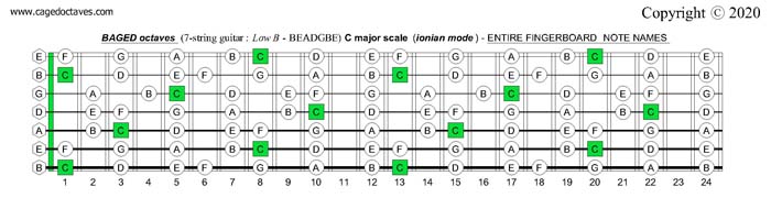 BAGED octaves (7-string guitar): C major scale (ionian mode) entire fretboard notes