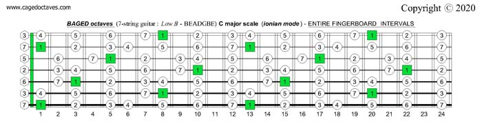 BAGED octaves (7-string guitar): C major scale (ionian mode) entire fretboard intervals