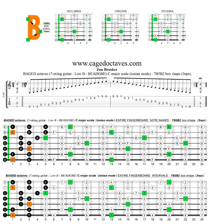 BAGED octaves C major scale (ionian mode) : 7B5B2 box shape (3nps)