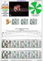 BAGED octaves C major scale (ionian mode) : 7B5B2 (3nps) box shape pdf