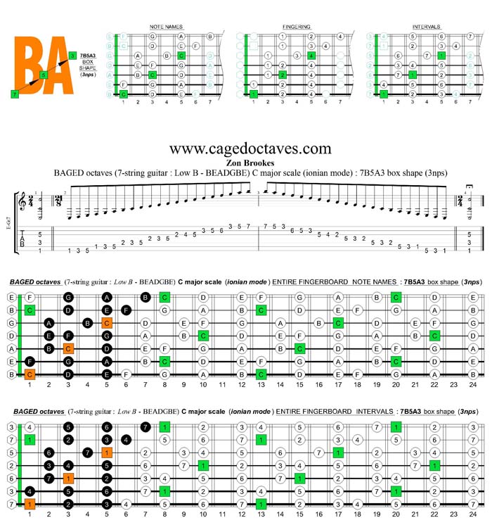 BAGED octaves C major scale (ionian mode) : 7B5A3 box shape (3nps)