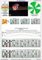 BAGED octaves C major scale (ionian mode) : 7B5A3 (3nps) box shape pdf