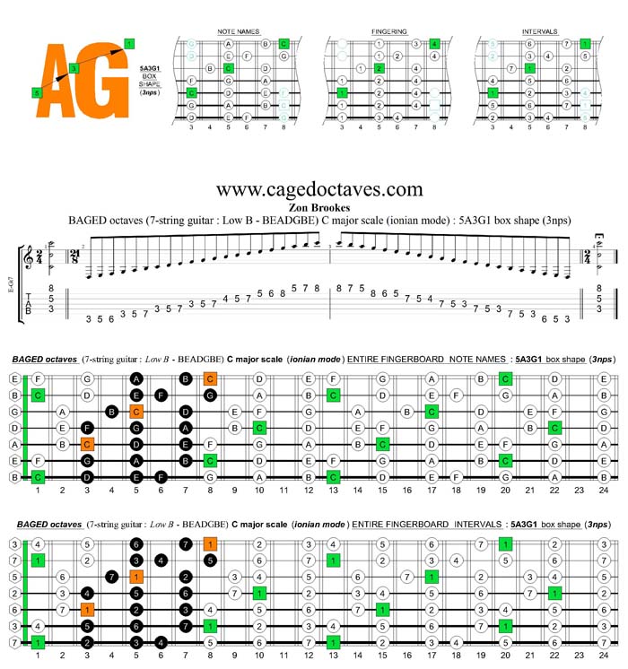 BAGED octaves C major scale (ionian mode) : 5A3G1 box shape (3nps)