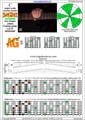 BAGED octaves C major scale (ionian mode) : 5A3G1 (3nps) box shape pdf