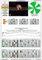 BAGED octaves C major scale (ionian mode) : 6G3G1 (3nps) box shape pdf