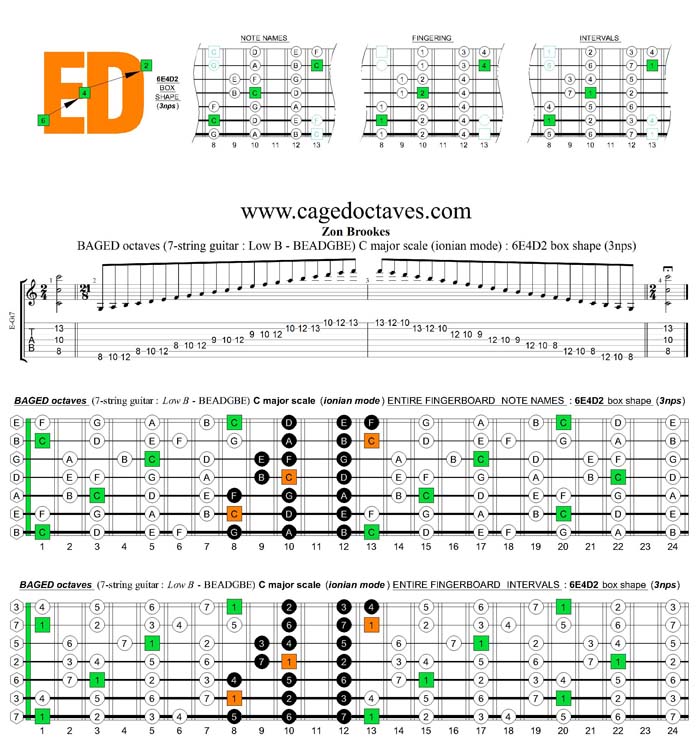 BAGED octaves C major scale (ionian mode) : 6E4D2 box shape (3nps)