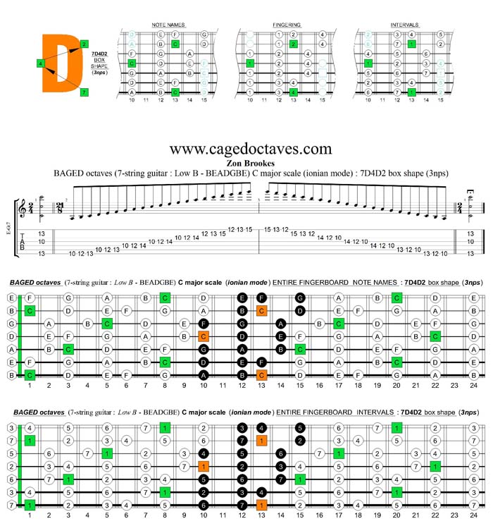 BAGED octaves C major scale (ionian mode) : 7D4D2 box shape (3nps)