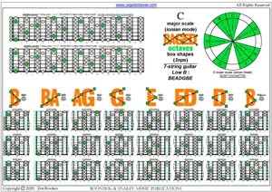 BAGED octaves C major scale (ionian mode) 3nps box shapes pdf