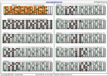 BAGED octaves C major scale (ionian mode) 3nps box shapes : fretboard intervals