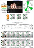 BAGED octaves C major arpeggio : 7B5B2 box shape pdf