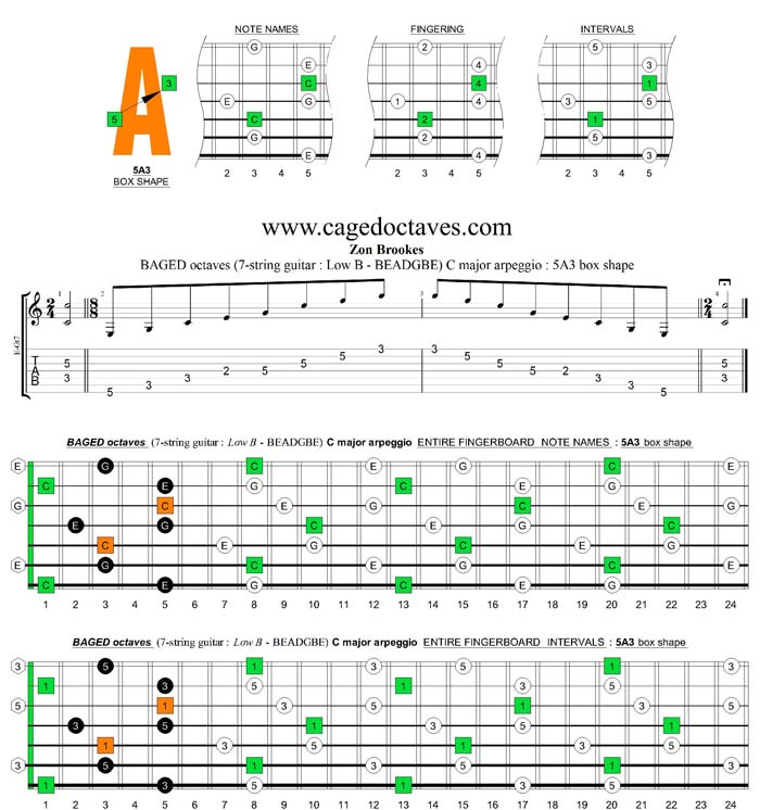 BAGED octaves C major arpeggio : 5A3 box shape