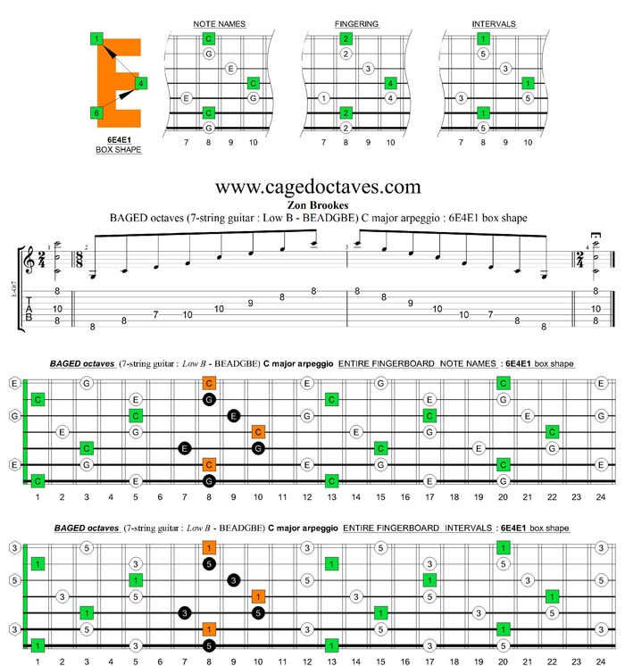 BAGED octaves C major arpeggio : 6E4E1 box shape