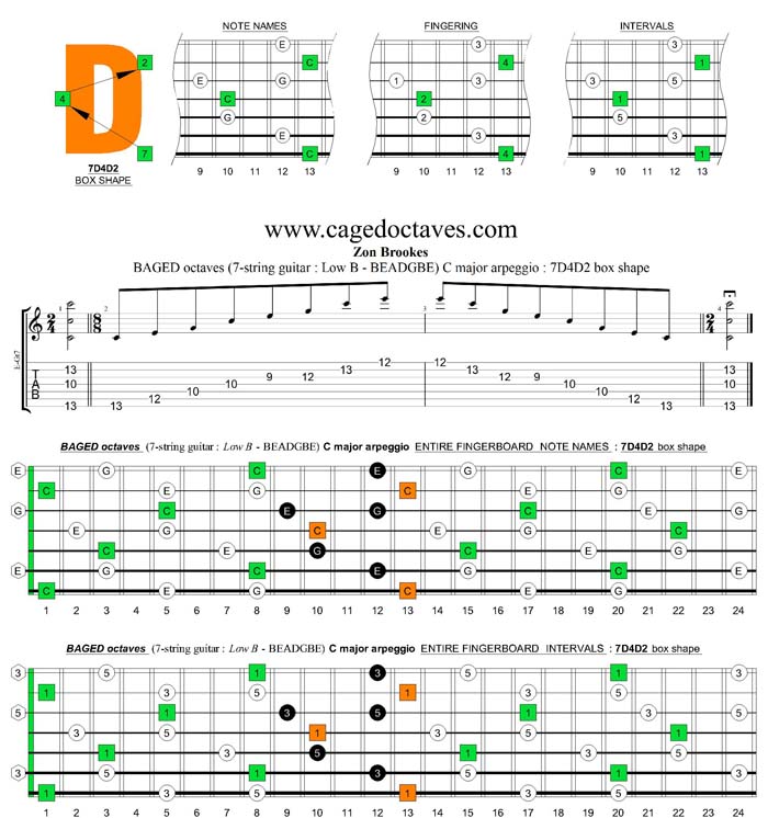 BAGED octaves C major arpeggio : 7D4D2 box shape