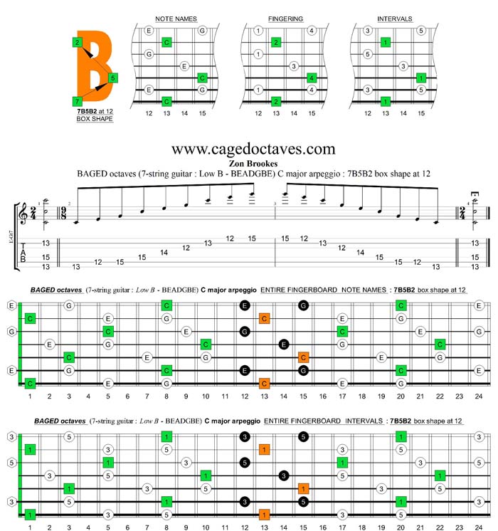 BAGED octaves C major arpeggio : 7B5B2 box shape at 12