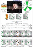 BAGED octaves C major arpeggio : 7B5B2 box shape at 12 pdf