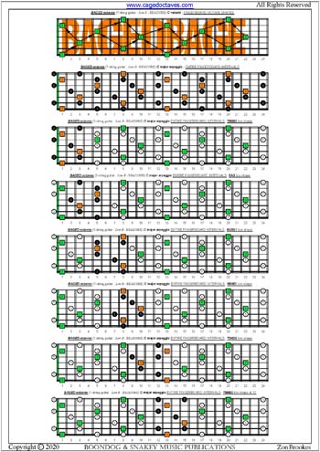 BAGED octaves C major arpeggio box shapes : entire fretboard intervals