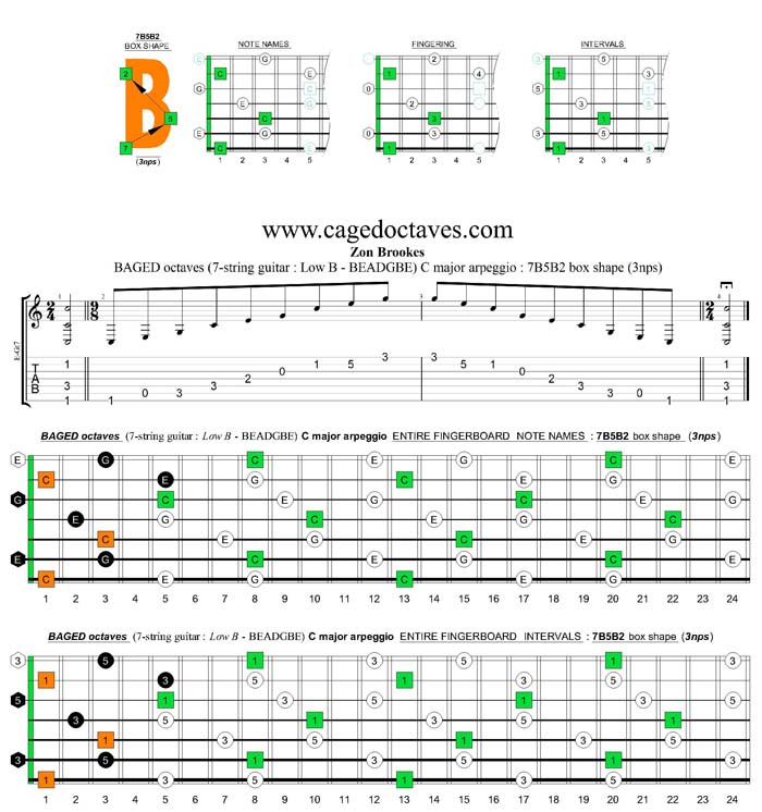 BAGED octaves C major arpeggio  : 7B5B2 box shape (3nps)