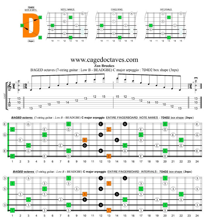 BAGED octaves C major arpeggio  : 7B5B2 box shape (3nps)