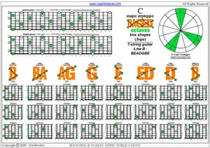 BAGED octaves C major arpeggio (3nps) box shapes pdf