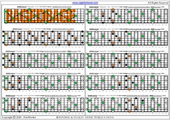 BAGED octaves C major arpeggio (3nps) box shapes : fretboard notes