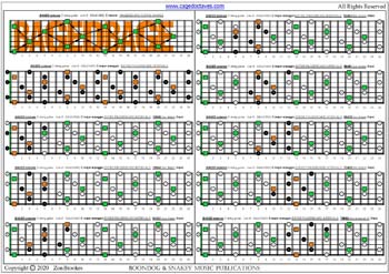 BAGED octaves C major arpeggio (3nps) box shapes : fretboard intervals