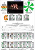 C pentatonic major scale (7-string: Low B) - 6G3G1 box shape pdf