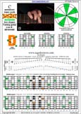 C pentatonic major scale (7-string: Low B) - 7D4D2 box shape pdf