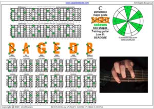 C pentatonic major scale box shapes pdf
