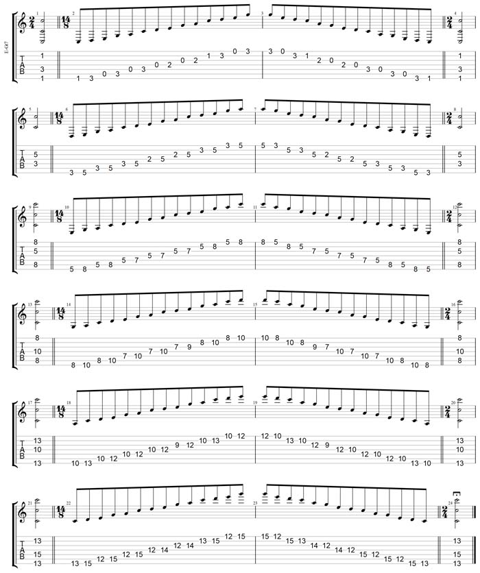 GuitarPro7 TAB: C pentatonic major pentatonic (7-string guitar : Low B - BEADGBE)