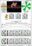 BAGED octaves C pentatonic major scale - 5A3:6G3G1 pseudo 3nps box shape pdf