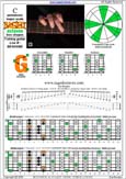 BAGED octaves C pentatonic major scale - 6G3G1:6E4E1 pseudo 3nps box shape pdf